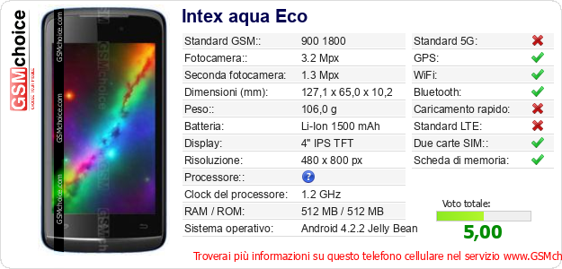 Intex aqua Eco Dati tecnici di telefono cellulare 