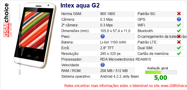 Intex aqua G2 Especificações técnicas do telemóvel Intex aqua G2 Especificações técnicas do telemóvel