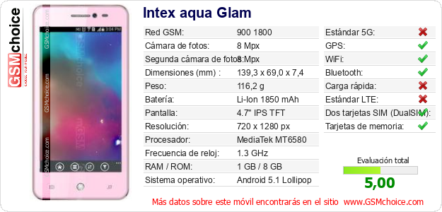 Intex aqua Glam Datos técnicos del móvil 