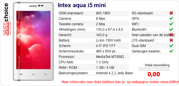 Intex aqua i5 mini Technische gegevens Intex aqua i5 mini Technische gegevens