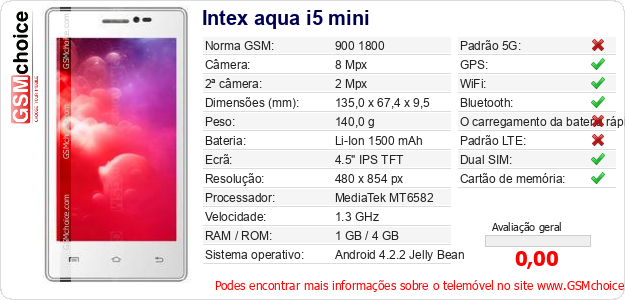Intex aqua i5 mini Especificações técnicas do telemóvel Intex aqua i5 mini Especificações técnicas do telemóvel