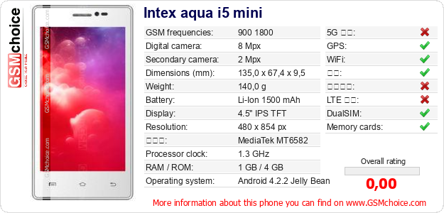 Intex aqua i5 mini 手机技术数据