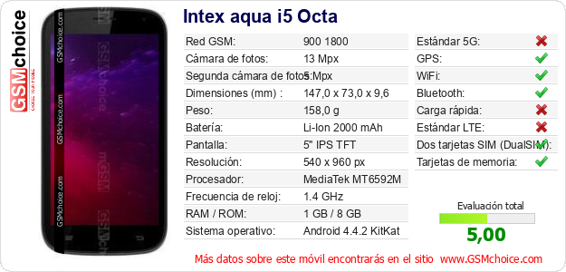 Intex aqua i5 Octa Datos técnicos del móvil 