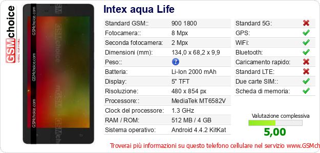 Intex aqua Life Dati tecnici di telefono cellulare Intex aqua Life Dati tecnici di telefono cellulare