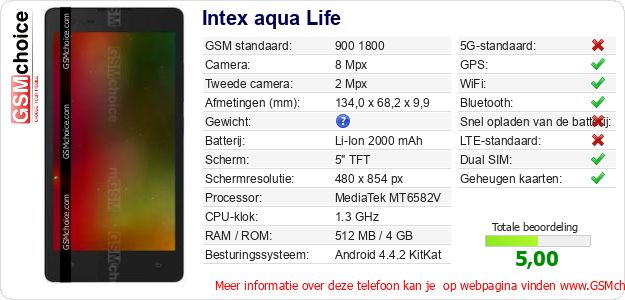 Intex aqua Life Technische gegevens Intex aqua Life Technische gegevens