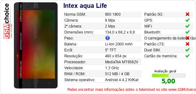 Intex aqua Life Especificações técnicas do telemóvel Intex aqua Life Especificações técnicas do telemóvel