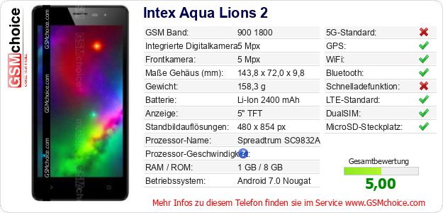 Intex Aqua Lions 2 technische Daten Intex Aqua Lions 2 technische Daten