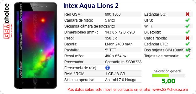 Intex Aqua Lions 2 Datos técnicos del móvil Intex Aqua Lions 2 Datos técnicos del móvil