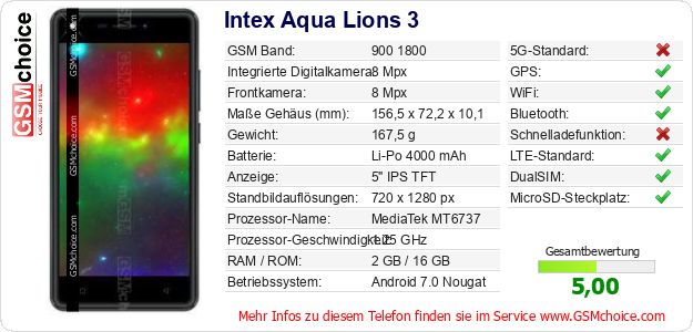Intex Aqua Lions 3 technische Daten Intex Aqua Lions 3 technische Daten