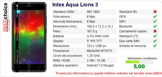 Intex Aqua Lions 3 Dati tecnici di telefono cellulare Intex Aqua Lions 3 Dati tecnici di telefono cellulare