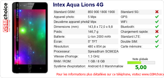 Intex Aqua Lions 4G Fiche technique Intex Aqua Lions 4G Fiche technique