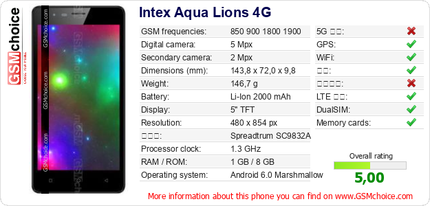 Intex Aqua Lions 4G 手机技术数据