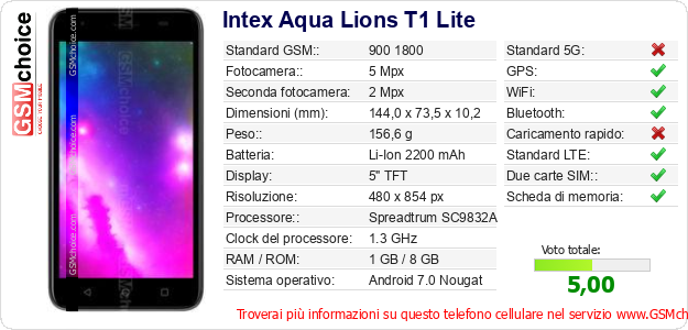 Intex Aqua Lions T1 Lite Dati tecnici di telefono cellulare 