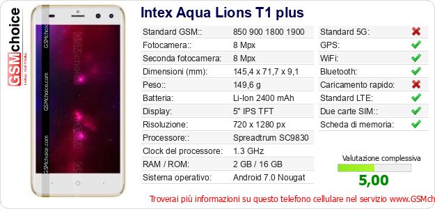 Intex Aqua Lions T1 plus Dati tecnici di telefono cellulare 