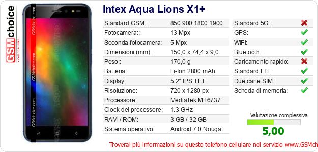 Intex Aqua Lions X1+ Dati tecnici di telefono cellulare Intex Aqua Lions X1+ Dati tecnici di telefono cellulare