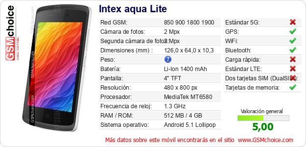 Intex aqua Lite Datos técnicos del móvil Intex aqua Lite Datos técnicos del móvil