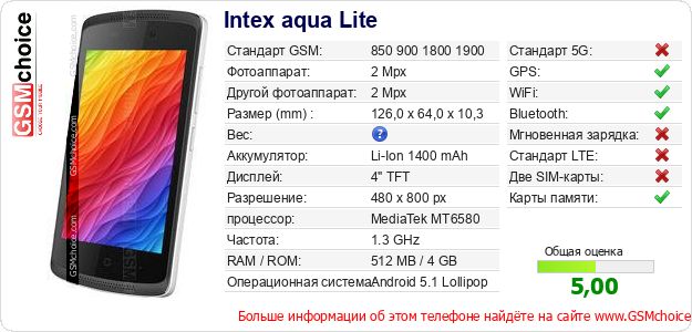 Intex aqua Lite Технические данные телефона Intex aqua Lite Технические данные телефона