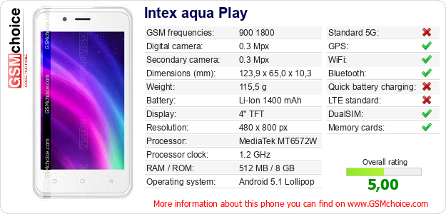 Intex aqua Play technical specifications Intex aqua Play technical specifications
