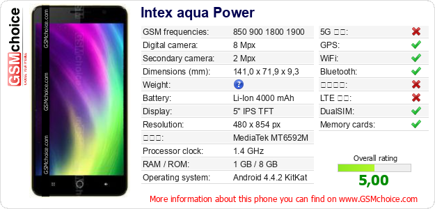Intex aqua Power 手機技術數據