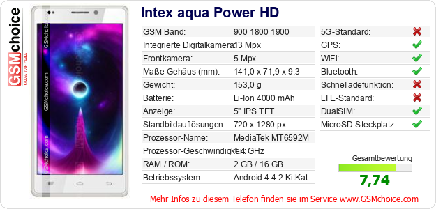 Intex aqua Power HD technische Daten Intex aqua Power HD technische Daten