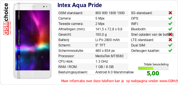 Intex Aqua Pride Technische gegevens 