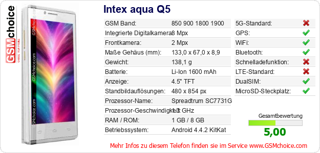 Intex aqua Q5 technische Daten Intex aqua Q5 technische Daten