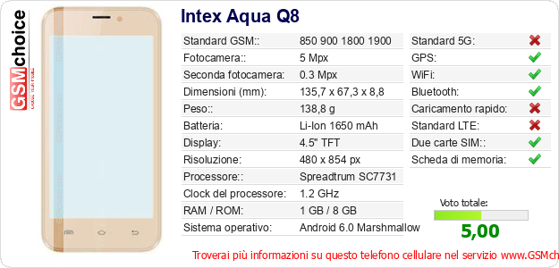 Intex Aqua Q8 Dati tecnici di telefono cellulare 