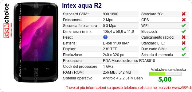 Intex aqua R2 Dati tecnici di telefono cellulare Intex aqua R2 Dati tecnici di telefono cellulare