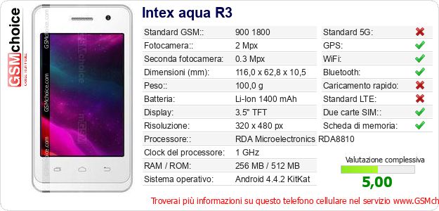 Intex aqua R3 Dati tecnici di telefono cellulare Intex aqua R3 Dati tecnici di telefono cellulare