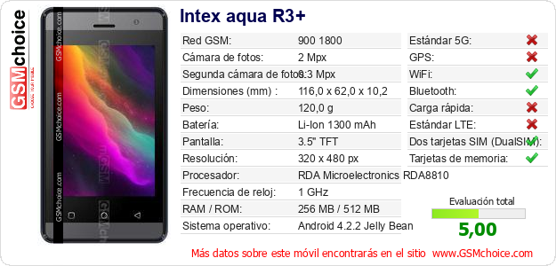 Intex aqua R3+ Datos técnicos del móvil Intex aqua R3+ Datos técnicos del móvil