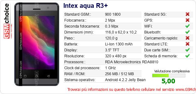 Intex aqua R3+ Dati tecnici di telefono cellulare Intex aqua R3+ Dati tecnici di telefono cellulare