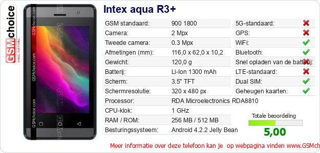 Intex aqua R3+ Technische gegevens Intex aqua R3+ Technische gegevens