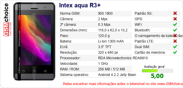 Intex aqua R3+ Especificações técnicas do telemóvel Intex aqua R3+ Especificações técnicas do telemóvel