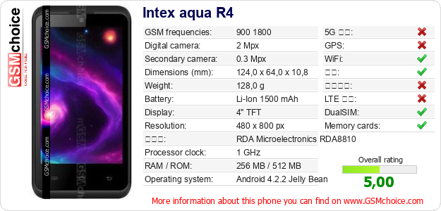 Intex aqua R4 手机技术数据