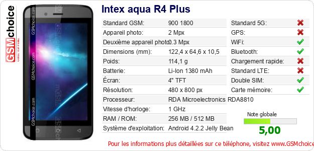 Intex aqua R4 Plus Fiche technique Intex aqua R4 Plus Fiche technique