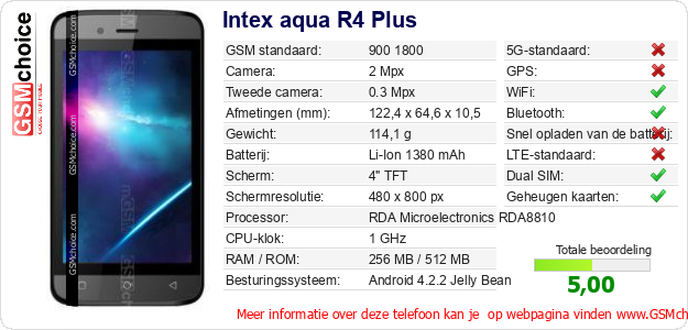 Intex aqua R4 Plus Technische gegevens Intex aqua R4 Plus Technische gegevens