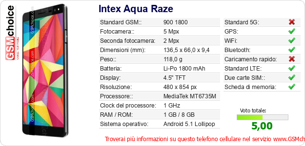 Intex Aqua Raze Dati tecnici di telefono cellulare Intex Aqua Raze Dati tecnici di telefono cellulare
