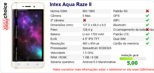 Intex Aqua Raze II Especificações técnicas do telemóvel Intex Aqua Raze II Especificações técnicas do telemóvel