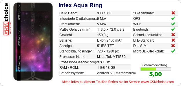 Intex Aqua Ring technische Daten Intex Aqua Ring technische Daten