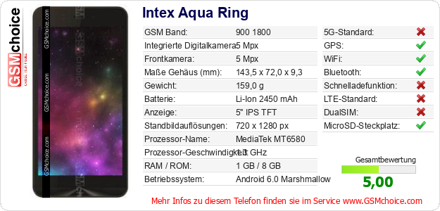 Intex Aqua Ring technische Daten Intex Aqua Ring technische Daten