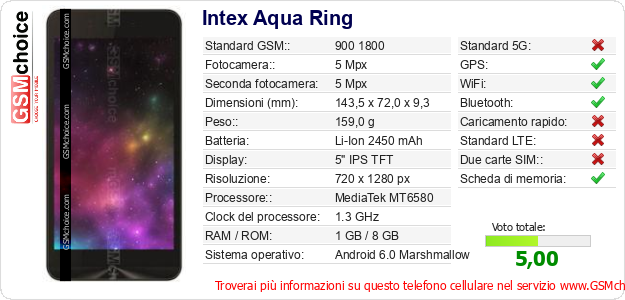 Intex Aqua Ring Dati tecnici di telefono cellulare 