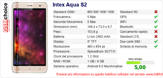 Intex Aqua S2 Dati tecnici di telefono cellulare Intex Aqua S2 Dati tecnici di telefono cellulare