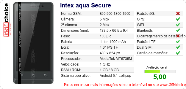 Intex aqua Secure Especificações técnicas do telemóvel Intex aqua Secure Especificações técnicas do telemóvel