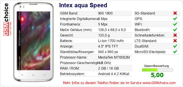 Intex aqua Speed technische Daten Intex aqua Speed technische Daten