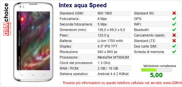 Intex aqua Speed Dati tecnici di telefono cellulare Intex aqua Speed Dati tecnici di telefono cellulare