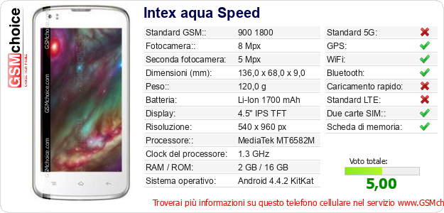 Intex aqua Speed Dati tecnici di telefono cellulare Intex aqua Speed Dati tecnici di telefono cellulare
