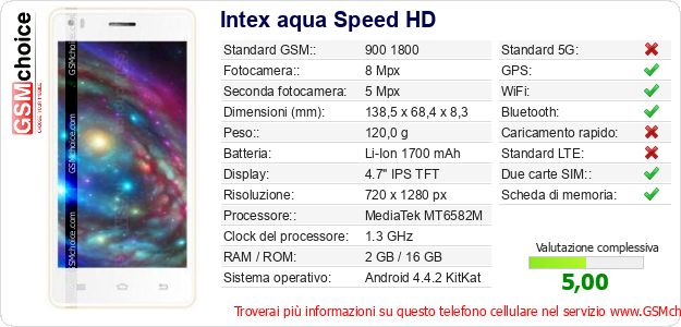 Intex aqua Speed HD Dati tecnici di telefono cellulare Intex aqua Speed HD Dati tecnici di telefono cellulare