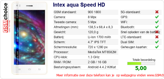 Intex aqua Speed HD Technische gegevens Intex aqua Speed HD Technische gegevens