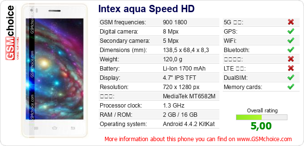 Intex aqua Speed HD 手機技術數據