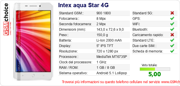 Intex aqua Star 4G Dati tecnici di telefono cellulare Intex aqua Star 4G Dati tecnici di telefono cellulare